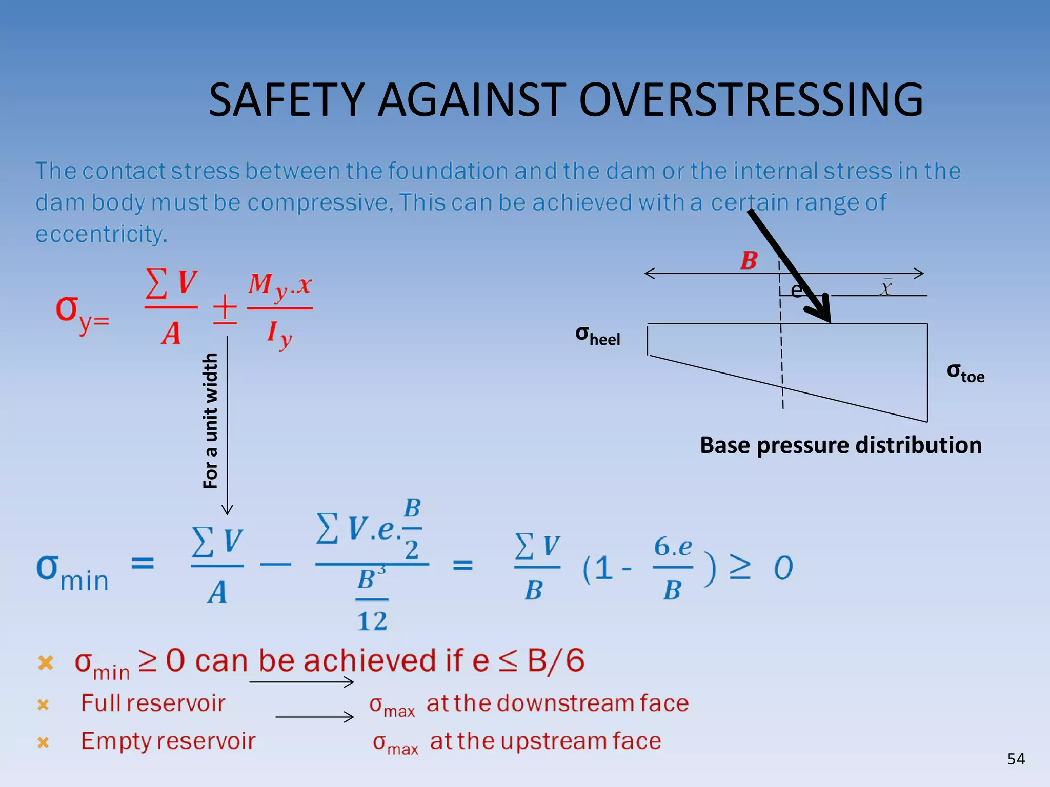 SAFETY AGAINST OVERSTRESSING
e
σheel
σtoe
Base pressure distribution
Foraunitwidth
54
 