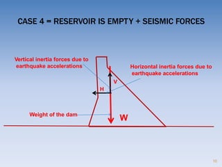 Gravity dam stability analysis | PDF