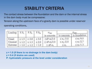 Gravity dam stability analysis | PDF