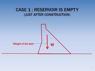Gravity Dam Stability Analysis Pdf