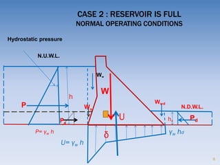 Gravity dam stability analysis | PDF