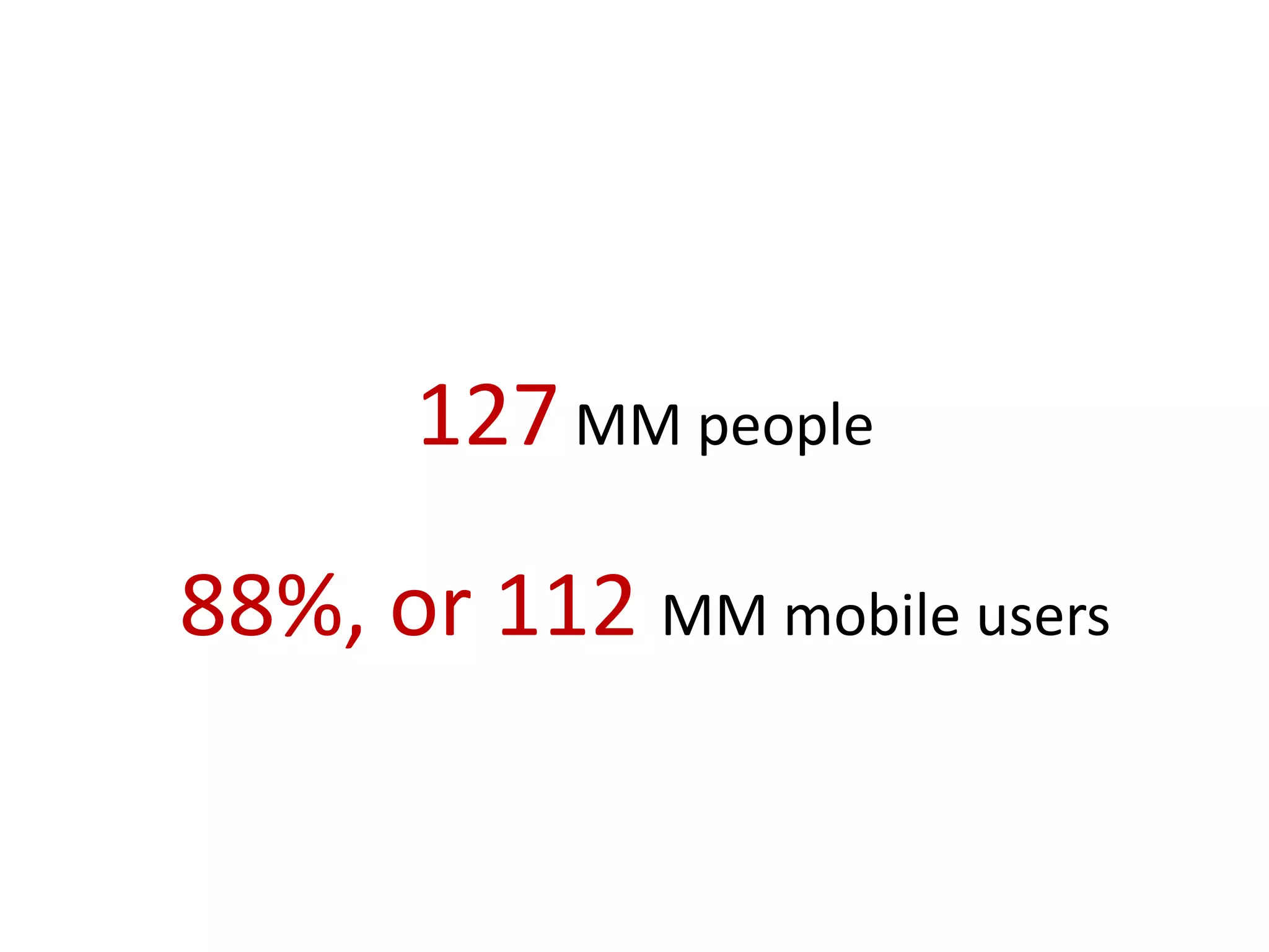 127 MM people

88%, or 112 MM mobile users
 
