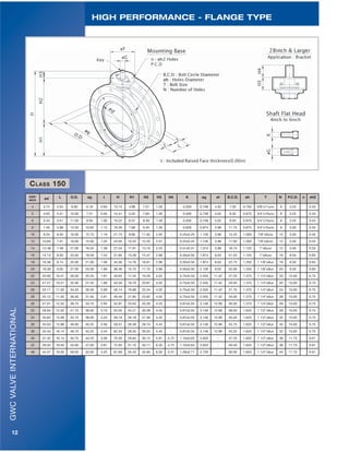 GWCVALVEINTERNATIONAL
12
SIZE/
INCH ød L O.D. øg t H H1 H2 H3 H4 K øg øf B.C.D. øh T N P.C.D. n øh2
4 3.74 5.04 9.00 6.19 0.94 13.15 4.88 7.01 1.26 - 0.500 0.748 4.02 7.50 0.750 5/8"x11unc 8 3.25 0.43
5 4.65 5.51 10.00 7.31 0.94 14.41 5.55 7.60 1.26 - 0.500 0.748 4.02 8.50 0.875 3/4"x10unc 8 3.25 0.43
6 5.43 5.51 11.00 8.50 1.00 16.22 6.57 8.39 1.26 - 0.500 0.748 4.02 9.50 0.875 3/4"x10unc 8 3.25 0.43
8 7.40 5.98 13.50 10.62 1.12 18.39 7.68 9.45 1.26 - 0.626 0.874 5.98 11.75 0.875 3/4"x10unc 8 5.00 0.55
10 9.25 6.50 16.00 12.75 1.19 21.73 8.66 11.02 2.05 - 0.25x0.25 1.126 5.98 14.25 1.000 7/8"x9unc 12 5.00 0.55
12 10.83 7.01 19.00 15.00 1.25 24.64 10.43 12.20 2.01 - 0.25x0.25 1.126 5.98 17.00 1.000 7/8"x9unc 12 5.00 0.55
14 12.48 7.48 21.00 16.25 1.38 27.24 11.81 13.19 2.24 - 0.31x0.31 1.374 5.98 18.75 1.125 1"x8unc 12 5.00 0.55
16 14.13 8.50 23.50 18.50 1.44 31.85 13.39 15.47 2.99 - 0.50x0.50 1.874 8.03 21.25 1.125 1"x8unc 16 6.50 0.83
18 16.38 8.74 25.00 21.00 1.56 34.56 14.76 16.81 2.99 - 0.50x0.50 1.874 8.03 22.75 1.250 1 1/8"x8un 16 6.50 0.83
20 18.39 9.02 27.50 23.00 1.69 36.46 15.75 17.72 2.99 - 0.50x0.50 2.126 8.03 25.00 1.250 1 1/8"x8un 20 6.50 0.83
22 20.00 10.51 29.50 25.25 1.81 40.63 17.32 19.29 4.02 - 0.75x0.50 2.555 11.42 27.25 1.375 1 1/4"x8un 20 10.00 0.75
24 21.57 10.51 32.00 27.25 1.88 43.59 18.70 20.87 4.02 - 0.75x0.50 2.555 11.42 29.50 1.375 1 1/4"x8un 20 10.00 0.75
26 23.11 11.50 34.25 29.50 2.69 46.14 19.88 22.24 4.02 - 0.75x0.50 2.555 11.42 31.75 1.375 1 1/4"x8un 24 10.00 0.75
28 25.12 11.50 36.50 31.50 2.81 49.49 21.85 23.62 4.02 - 0.75x0.50 2.555 11.42 34.00 1.375 1 1/4"x8un 28 10.00 0.75
30 27.01 12.52 38.75 33.75 2.94 52.87 23.03 25.39 4.45 - 0.87x0.55 3.146 12.99 36.00 1.375 1 1/4"x8un 28 10.00 0.75
32 28.94 12.52 41.75 36.00 3.19 55.04 24.21 26.38 4.45 - 0.87x0.55 3.146 12.99 38.50 1.625 1 1/2"x8un 28 10.00 0.75
34 30.83 12.99 43.75 38.00 3.25 58.19 26.18 27.56 4.45 - 0.87x0.55 3.146 12.99 40.50 1.625 1 1/2"x8un 32 10.00 0.75
36 33.03 12.99 46.00 40.25 3.56 59.57 26.38 28.74 4.45 - 0.87x0.55 3.146 12.99 42.75 1.625 1 1/2"x8un 32 10.00 0.75
38 35.43 16.14 48.75 42.25 3.44 62.33 28.35 29.53 4.45 - 0.87x0.55 3.146 12.99 45.25 1.625 1 1/2"x8un 32 10.00 0.75
40 37.32 16.14 50.75 44.25 3.56 70.59 29.84 30.12 5.91 4.72 1.10x0.63 3.933 - 47.25 1.625 1 1/2"x8un 36 11.73 0.91
42 39.45 16.93 53.00 47.00 3.81 72.83 31.10 30.71 6.30 4.72 1.10x0.63 3.933 - 49.50 1.625 1 1/2"x8un 36 11.73 0.91
48 44.37 18.50 59.50 53.50 4.25 81.69 35.43 34.65 6.30 5.31 1.26x0.71 4.720 - 56.00 1.625 1 1/2"x8un 44 11.73 0.91
CLASS 150
HIGH PERFORMANCE - FLANGE TYPE
 