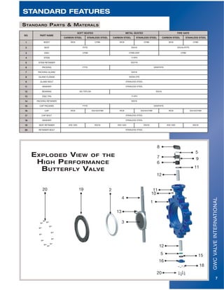 GWCVALVEINTERNATIONAL
7
STANDARD FEATURES
STANDARD PARTS & MATERALS
NO. PART NAME
SOFT SEATED METAL SEATED FIRE SAFE
CARBON STEEL STAINLESS STEEL CARBON STEEL STAINLESS STEEL CARBON STEEL STAINLESS STEEL
1 BODY WCB CF8M WCB CF8M WCB CF8M
2 SEAT RTFE SS316 SS316+RTFE
3 DISC CF8M CF8M+ENP CF8M
4 STEM 17-4PH
5 STEM RETAINER SS3116
6 PACKING PTFE GRAPHITE
7 PACKING GLAND SS316
8 GLAND FLANGE SS304-CF8
9 GLAND BOLT STAINLESS STEEL
11 WASHER STAINLESS STEEL
12 BEARING SS+TEFLON SS316
13 DISC PIN 17-4PH
14 PACKING RETAINER SS316
15 CAP PACKING PTFE GRAPHITE
16 CAP WCB SS316/CF8M WCB SS316/CF8M WCB SS316/CF8M
17 CAP BOLT STAINLESS STEEL
18 WASHER STAINLESS STEEL
19 SEAT RETAINER AISI-1020 SS316 AISI-1020 SS316 AISI-1020 SS316
20 RETAINER BOLT STAINLESS STEEL
EXPLODED VIEW OF THE
HIGH PERFORMANCE
BUTTERFLY VALVE
20
20
1
2
3
4
13
6
7
8
6
5
12
12
1119
11
10
5 15
16
18
 
