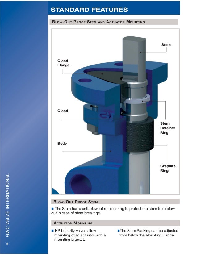 GWC Valve International High Performance Valves