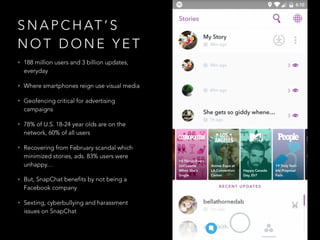 S N A P C H AT ’ S
N O T D O N E Y E T
• 188 million users and 3 billion updates,
everyday
• Where smartphones reign use visual media
• Geofencing critical for advertising
campaigns
• 78% of U.S. 18-24 year olds are on the
network, 60% of all users
• Recovering from February scandal which
minimized stories, ads. 83% users were
unhappy…
• But, SnapChat benefits by not being a
Facebook company
• Sexting, cyberbullying and harassment
issues on SnapChat
 