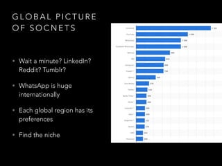 G L O B A L P I C T U R E
O F S O C N E T S
• Wait a minute? LinkedIn?
Reddit? Tumblr?
• WhatsApp is huge
internationally
• Each global region has its
preferences
• Find the niche
 