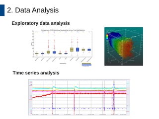 2. Data Analysis 
Exploratory data analysis 
Time series analysis 
 