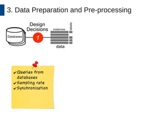 3. Data Preparation and Pre-processing 
✔Queries from 
databases 
✔Sampling rate 
✔Synchronization 
 