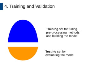 4. Training and Validation 
Training set for tuning 
pre-processing methods 
and building the model 
Testing set for 
evaluating the model 
 