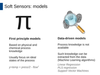 Soft Sensors: models 
First principle models Data-driven models 
Based on physical and 
chemical process 
knowledge 
Usually focus on ideal 
states of the process 
Process knowledge is not 
available 
Such knowledge can be 
extracted from the data 
(Machine Learning algorithms) 
y=temp + press/2 - flow2 
Linear Regression 
PLS regression 
Support Vector Machines 
π 
 