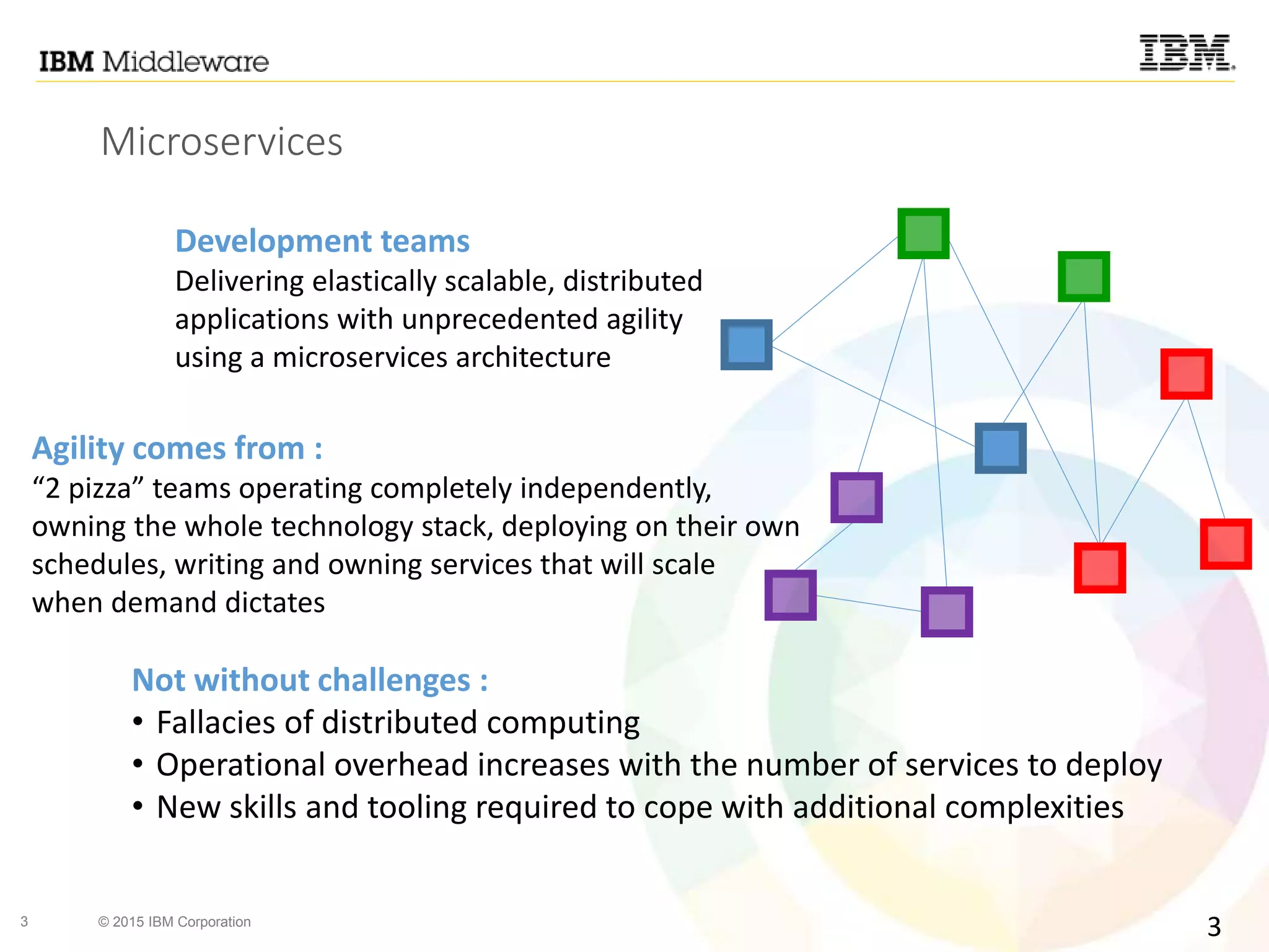 3 © 2015 IBM Corporation
Microservices
Development teams
Delivering elastically scalable, distributed
applications with unprecedented agility
using a microservices architecture
Agility comes from :
“2 pizza” teams operating completely independently,
owning the whole technology stack, deploying on their own
schedules, writing and owning services that will scale
when demand dictates
Not without challenges :
• Fallacies of distributed computing
• Operational overhead increases with the number of services to deploy
• New skills and tooling required to cope with additional complexities
3
 