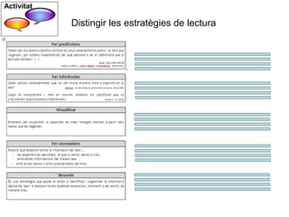 Distingir les estratègies de lectura
Activitat
 