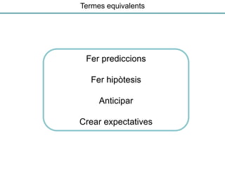 Termes equivalents
Fer prediccions
Fer hipòtesis
Anticipar
Crear expectatives
 