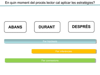 ABANS DURANT DESPRÉS
En quin moment del procés lector cal aplicar les estratègies?
Fer hipòtesis
Fer inferències
Fer connexions
 