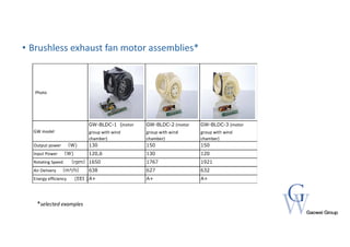 • Brushless exhaust fan motor assemblies*
*selected examples
 