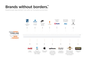 Brands without borders.                                                                    ™
Breakthrough ideas are born only within an innovative environment.




                                                                                                                One agency,              Many brands,             Pan-Latin
                                                                                                                 all ethnic              many markets,             financial
                                                                                                                 markets.                 one agency.             initiative.

                                 First                                 First global
                                                     Launched
                              multicultural                             Olympic
                                                      in China.
                               agency.                                  Web site.




                                                                                               2000




                                                                                                                     2009
                                                                           1996
                                                        1986
                                  1975




                                                                                                                                                                     2012
                                                                                                                                               2011
       TIMELINE
      of milestones
       from 1975
       to   PRESENT
                                              1980




                                                                                                                                                           2012
                                                                                                                                  2010
                                                               1992




                                                                                                       2004
                                                                                  1998




                                                                                                                                                                                     2013
                                          Global         One brand.        Helping Apple            The art and               Developed           Millennials discover          Mobile foodie
                                         branding.   One cohesive voice.     go global.          science of direct          a marketing tool      a “new” old brand.              culture.
                                                      Fifteen different                          response turned             for a new era.       The second-largest
                                                      ethnic markets.                            into pop culture                               winery in the U.S. grows
                                                                                                     branding.                                     a new audience.
 