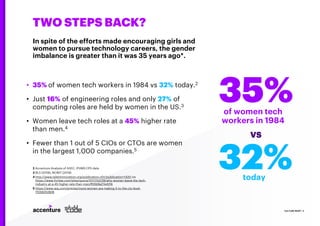 TWO STEPS BACK?
• 35% of women tech workers in 1984 vs 32% today.2
• Just 16% of engineering roles and only 27% of
computing roles are held by women in the US.3
• Women leave tech roles at a 45% higher rate
than men.4
• Fewer than 1 out of 5 CIOs or CTOs are women
in the largest 1,000 companies.5
CULTURE RESET | 3
In spite of the efforts made encouraging girls and
women to pursue technology careers, the gender
imbalance is greater than it was 35 years ago*.
35%of women tech
workers in 1984
32%today
VS
2 Accenture Analysis of ASEC, IPUMS CPS data
3 BLS (2019); NCWIT (2019)
4 http://www.talentinnovation.org/publication.cfm?publication=1420 via
https://www.forbes.com/sites/quora/2017/02/28/why-women-leave-the-tech-
industry-at-a-45-higher-rate-than-men/#55b9a27e4216
5 https://www.wsj.com/articles/more-women-are-making-it-to-the-cio-level-
11556052828
 