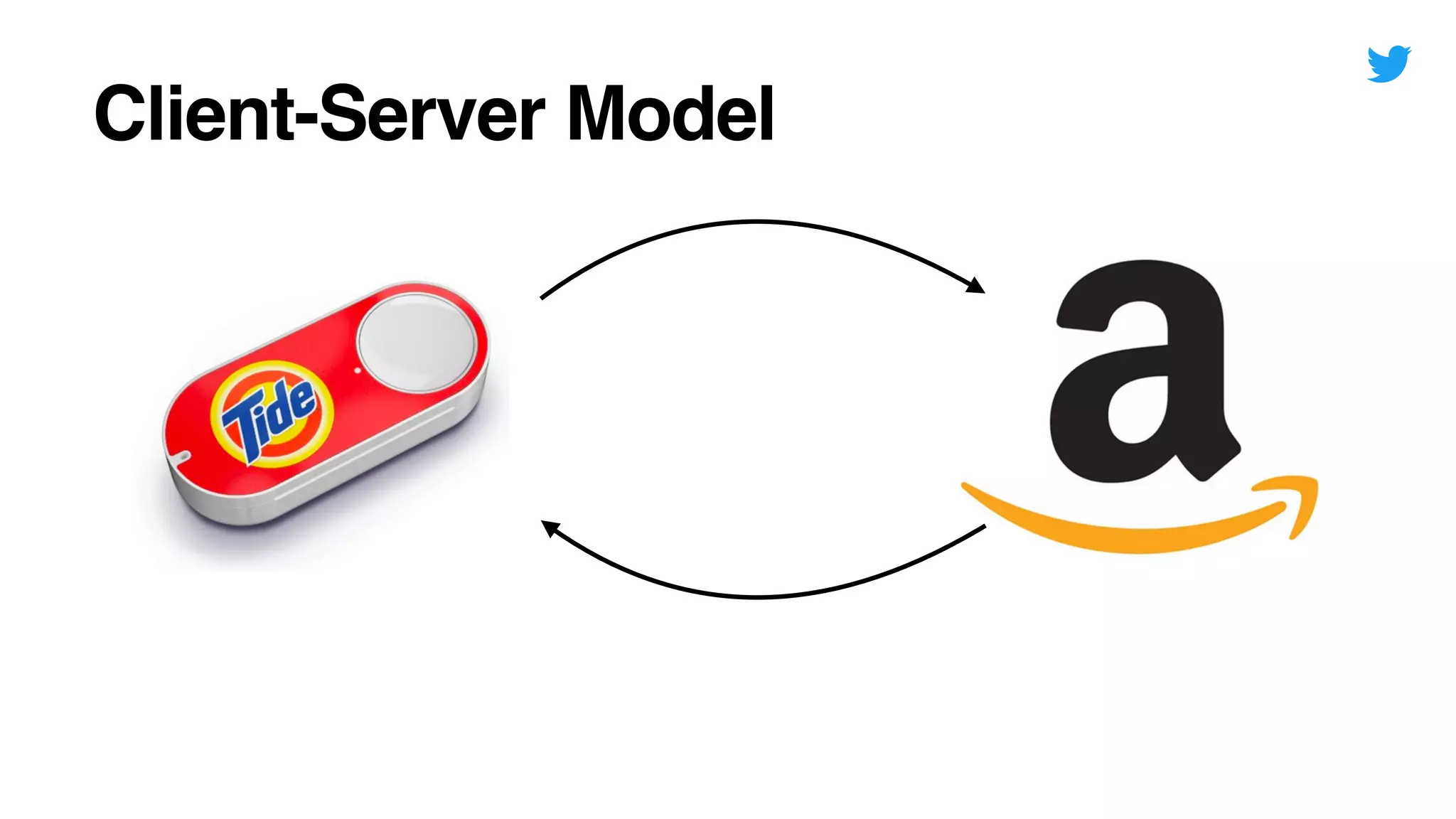 Client-Server Model
 