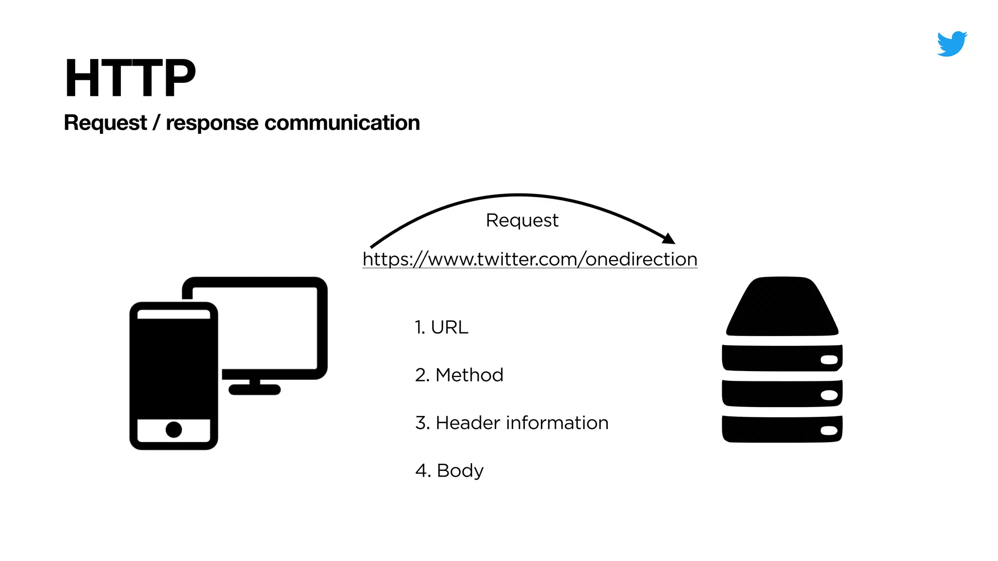 Request / response communication
HTTP
Request
https://www.twitter.com/onedirection
1. URL
2. Method
3. Header information
4. Body
 