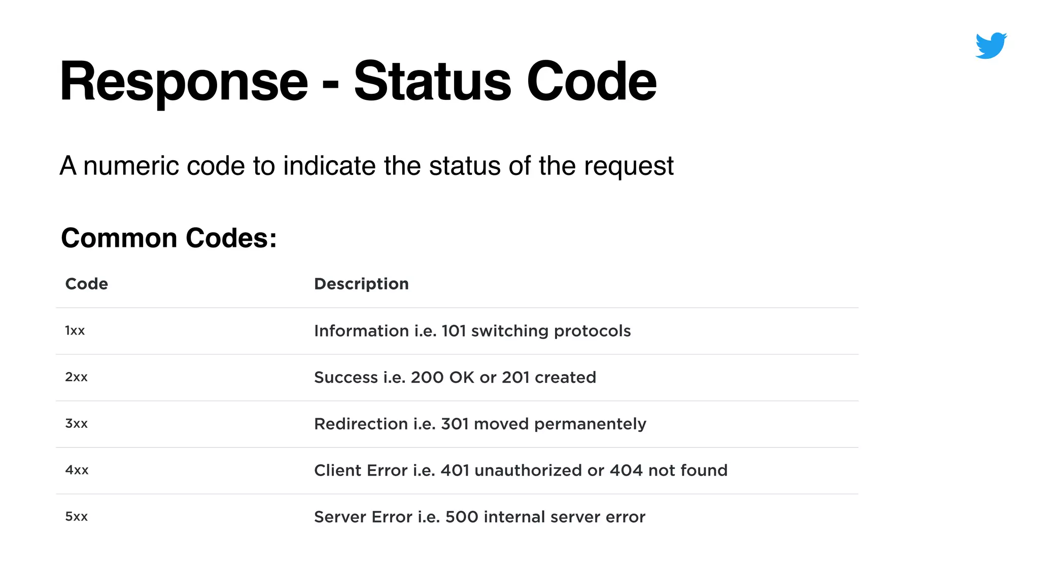 Response - Status Code
A numeric code to indicate the status of the request
Common Codes:
Code Description
1xx Information i.e. 101 switching protocols
2xx Success i.e. 200 OK or 201 created
3xx Redirection i.e. 301 moved permanentely
4xx Client Error i.e. 401 unauthorized or 404 not found
5xx Server Error i.e. 500 internal server error
 