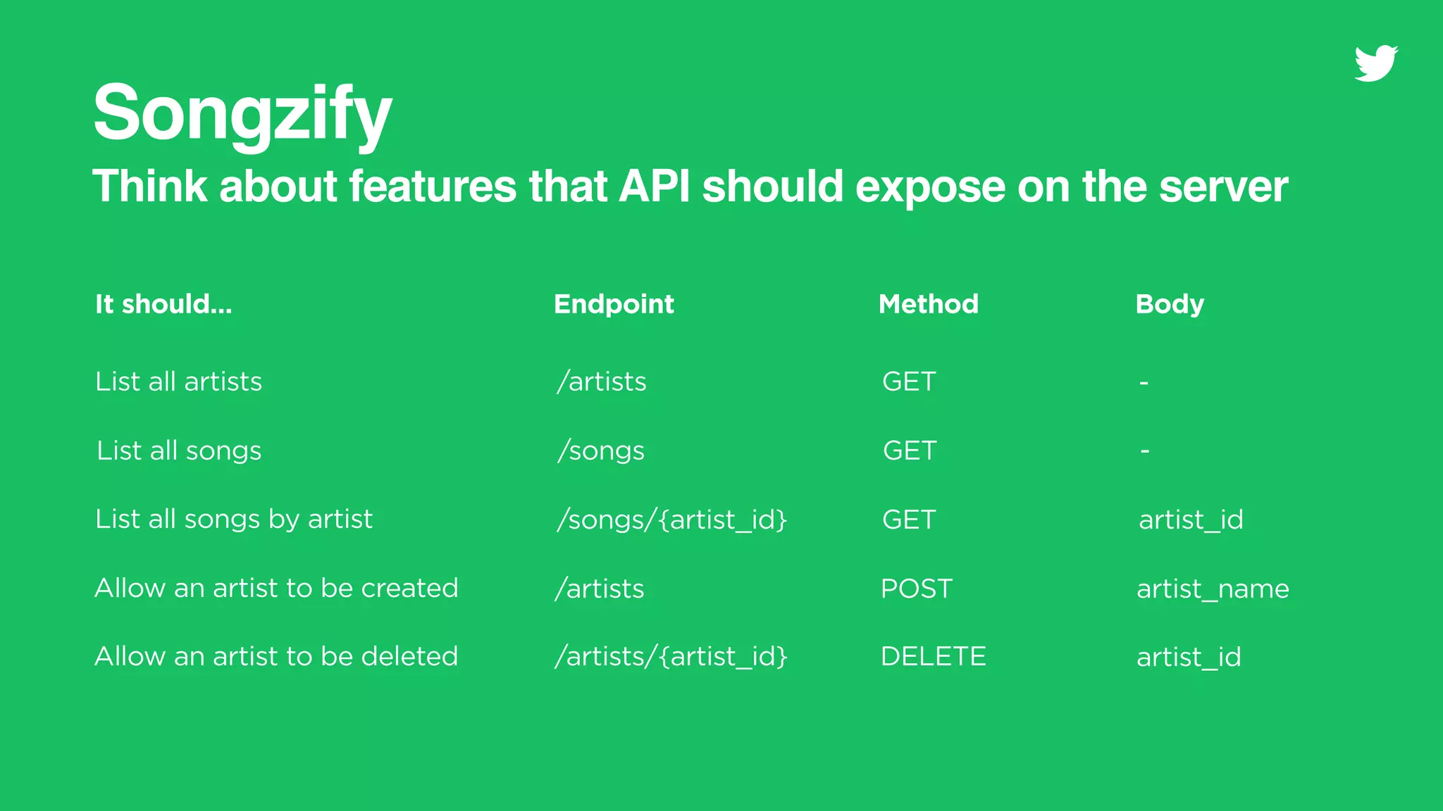 Think about features that API should expose on the server
Songzify
It should…
List all artists
List all songs by artist
List all songs
Allow an artist to be created
Allow an artist to be deleted
/artists
/songs/{artist_id}
/songs
/artists
/artists/{artist_id}
Endpoint
GET
GET
GET
POST
DELETE
Method
-
artist_id
-
artist_name
artist_id
Body
 