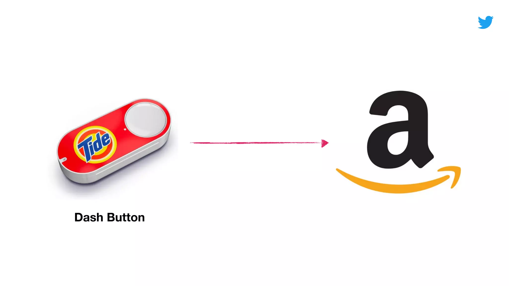Dash Button
 