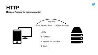 Request / response communication
HTTP
Request
https://www.twitter.com/onedirection
1. URL
2. Method
3. Header information
4. Body
 