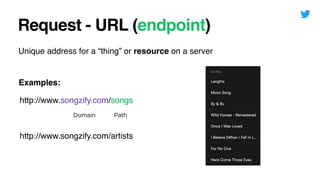 http://www.songzify.com/songssongssongzify.com
Request - URL (endpoint)
Unique address for a “thing” or resource on a server
Examples:
Domain Path
http://www.songzify.com/artists
 