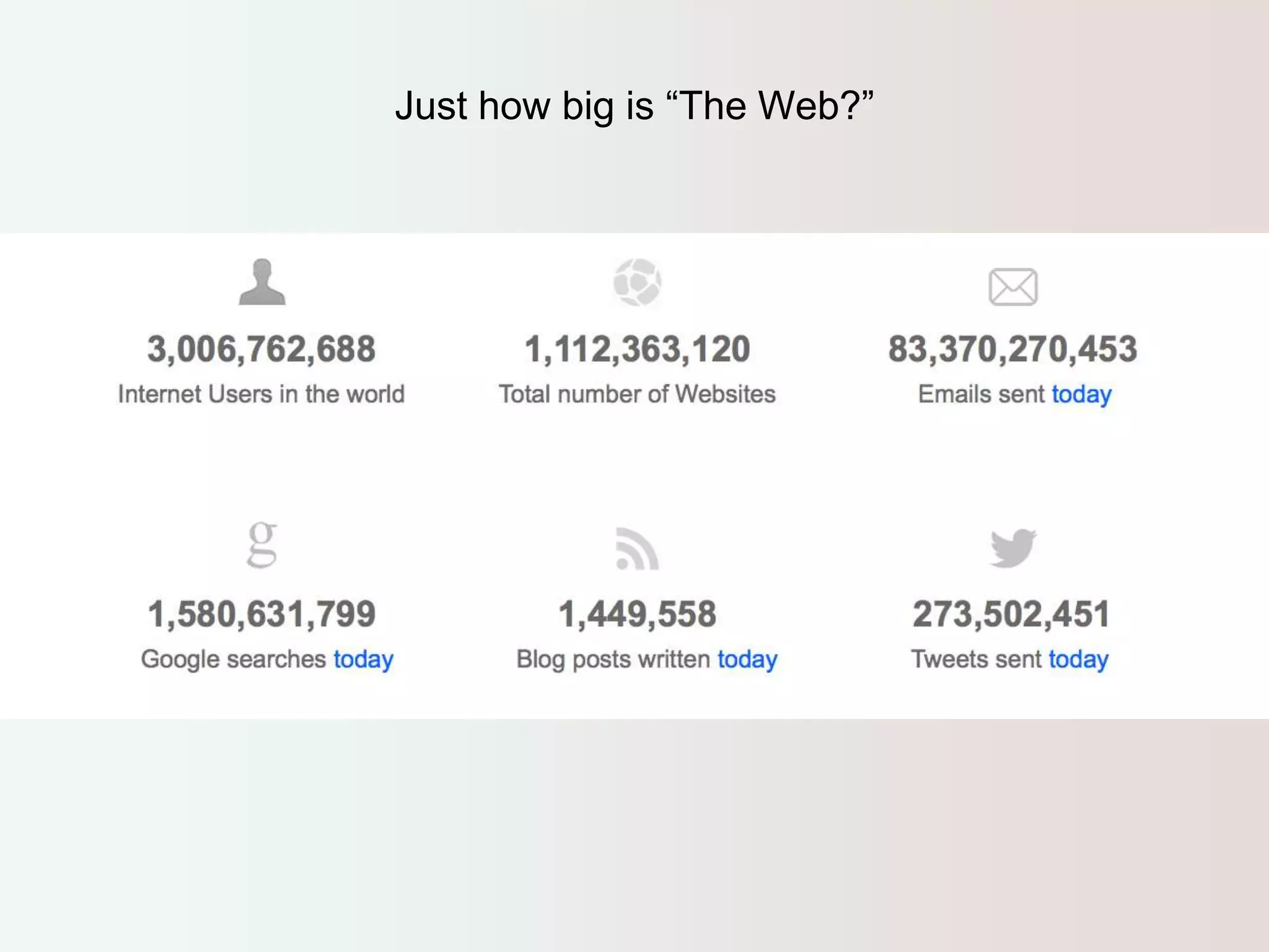 Just how big is “The Web?” 
 