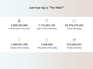 Just how big is “The Web?” 
 