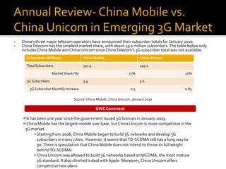 Annual Review- China Mobile vs.
China Unicom in Emerging 3G Market
   China’s three major telecom operators have announced their subscriber totals for January 2010.
   China Telecom has the smallest market share, with about 59.1 million subscribers. The table below only
    includes China Mobile and China Unicom since China Telecom’s 3G subscriber total was not available.
      Subscribers (Millions)              China Mobile                      China Unicom

      Total Subscribers                   527.4                             149.2

                       Market Share (%)                              72%                     20%

      3G Subscribers                      3.9                               3.6

        3G Subscriber Monthly Increase                                0.5                    0.85

                                    Source: China Mobile ,China Unicom, January 2010

                                                  GWC Comment

    It has been one year since the government issued 3G licenses in January 2009.
    China Mobile has the largest mobile user base, but China Unicom is more competitive in the
     3G market.
          • Starting from 2008, China Mobile began to build 3G networks and develop 3G
            subscribers in many cities. However, it seems that TD-SCDMA still has a long way to
            go. There is speculation that China Mobile does not intend to throw its full weight
            behind TD-SCDMA.
          • China Unicom was allowed to build 3G networks based on WCDMA, the most mature
            3G standard. It also clinched a deal with Apple. Moreover, China Unicom offers
            competitive rate plans.
 