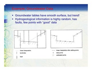 Groundwater Data Requirement and Analysis | PDF