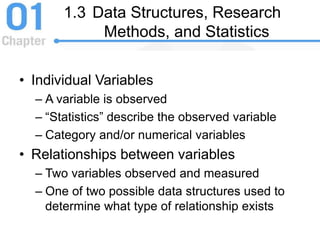 1.3 Data Structures, Research
Methods, and Statistics
• Individual Variables
– A variable is observed
– “Statistics” describe the observed variable
– Category and/or numerical variables
• Relationships between variables
– Two variables observed and measured
– One of two possible data structures used to
determine what type of relationship exists
 