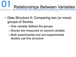 Relationships Between Variables
• Data Structure II: Comparing two (or more)
groups of Scores
– One variable defines the groups
– Scores are measured on second variable
– Both experimental and non-experimental
studies use this structure
 