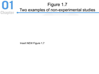 Figure 1.7
Two examples of non-experimental studies
Insert NEW Figure 1.7
 