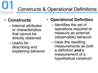 Constructs & Operational Definitions
• Constructs
– Internal attributes
or characteristics
that cannot be
directly observed
– Useful for
describing and
explaining behavior
• Operational Definition
– Identifies the set of
operations required to
measure an external
(observable) behavior
– Uses the resulting
measurements as both
a definition and a
measurement of a
hypothetical construct
 