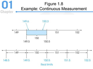 Figure 1.8
Example: Continuous Measurement
 