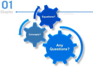 Any
Questions?
Concepts?
Equations?
 