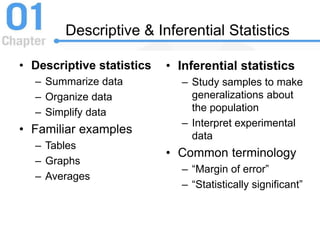 Descriptive & Inferential Statistics
• Descriptive statistics
– Summarize data
– Organize data
– Simplify data
• Familiar examples
– Tables
– Graphs
– Averages
• Inferential statistics
– Study samples to make
generalizations about
the population
– Interpret experimental
data
• Common terminology
– “Margin of error”
– “Statistically significant”
 