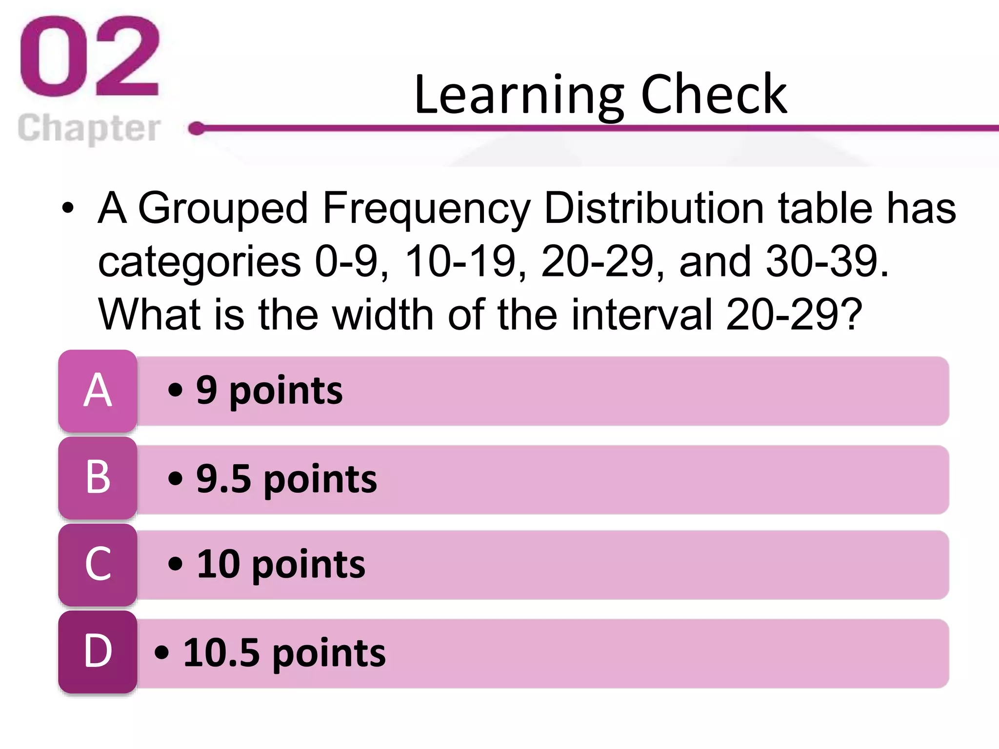 Learning Check
• A Grouped Frequency Distribution table has
categories 0-9, 10-19, 20-29, and 30-39.
What is the width of the interval 20-29?
• 9 pointsA
• 9.5 pointsB
• 10 pointsC
• 10.5 pointsD
 