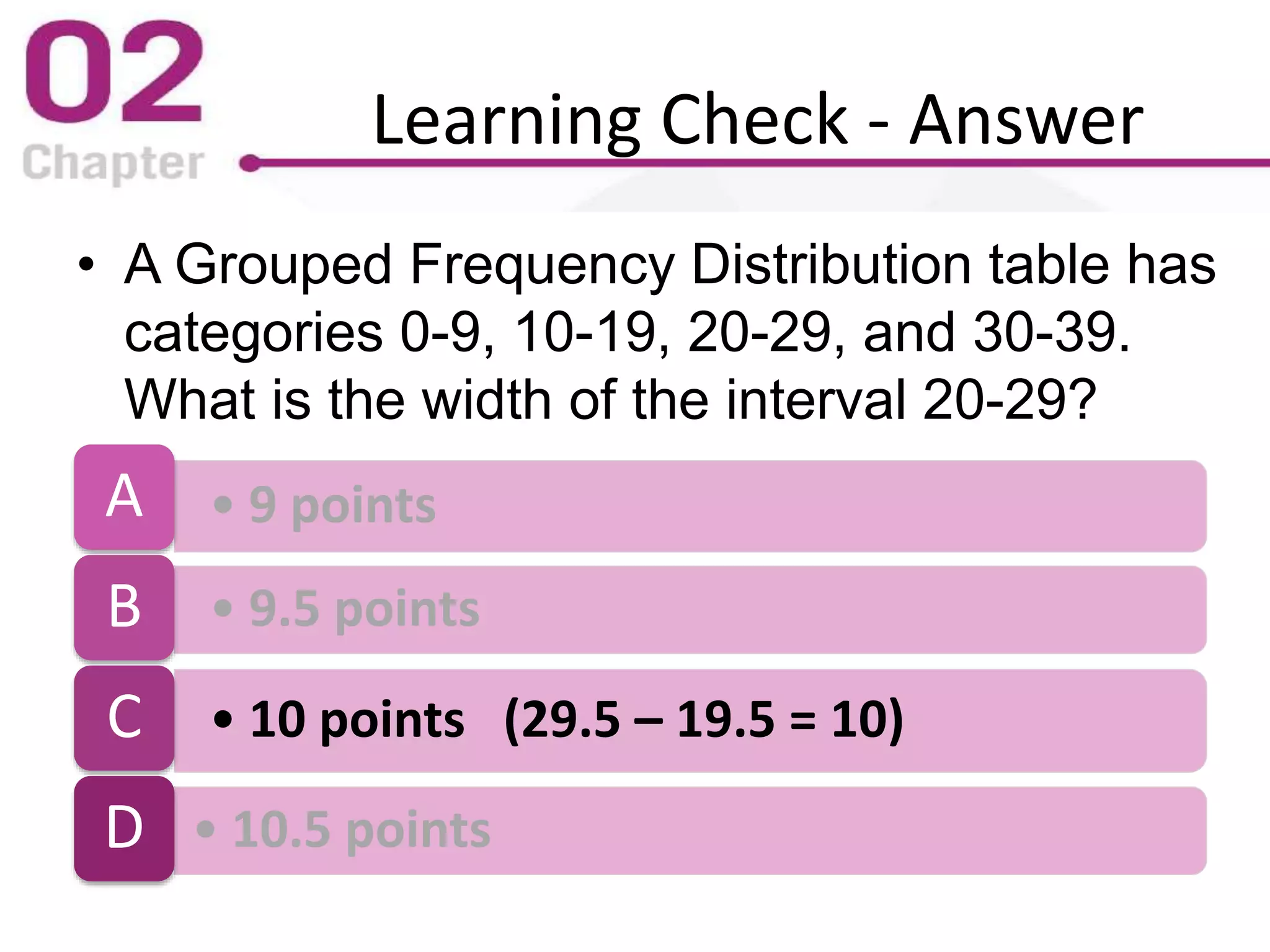 Learning Check - Answer
• A Grouped Frequency Distribution table has
categories 0-9, 10-19, 20-29, and 30-39.
What is the width of the interval 20-29?
• 9 pointsA
• 9.5 pointsB
• 10 points (29.5 – 19.5 = 10)C
• 10.5 pointsD
 
