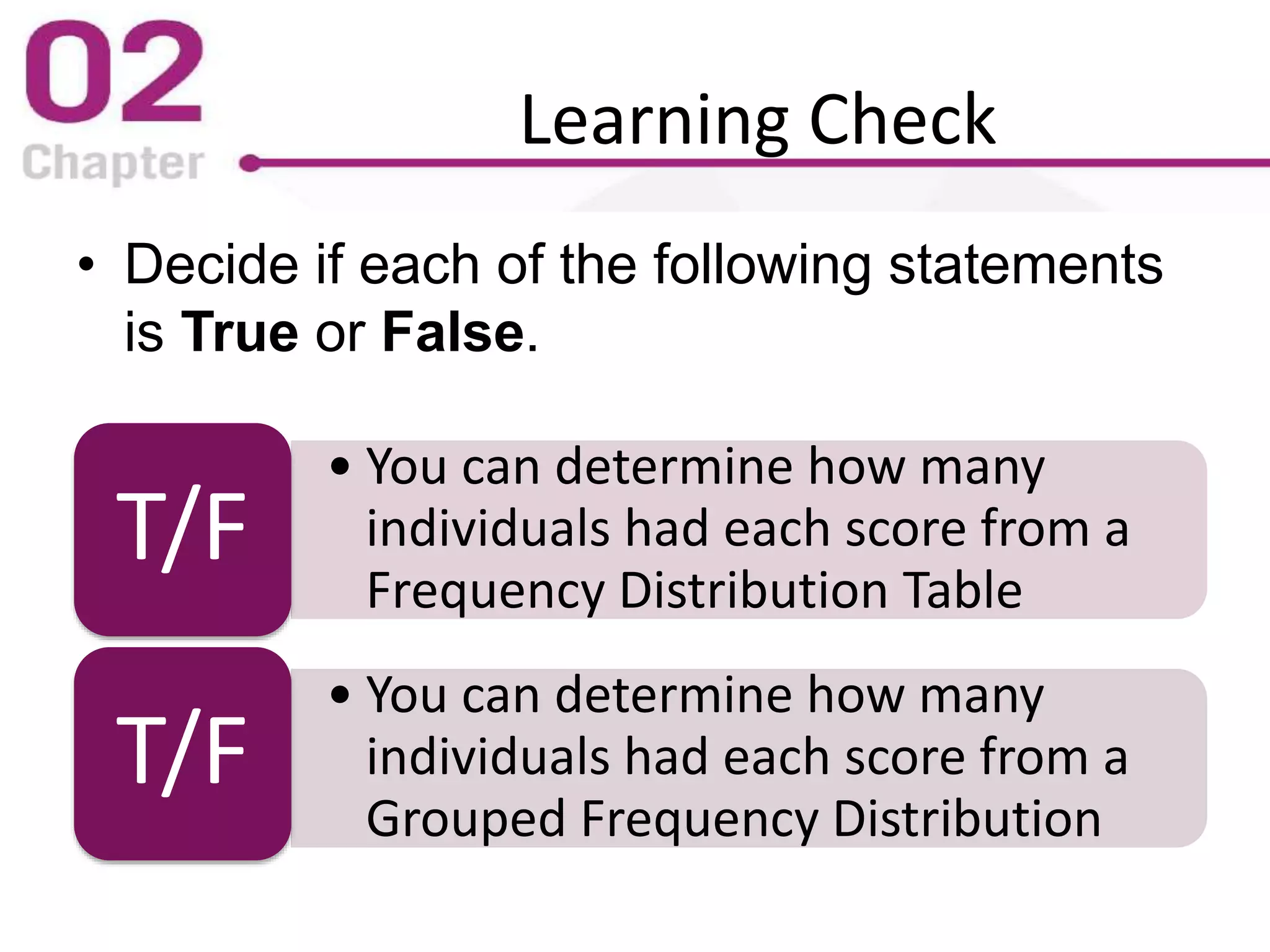 Learning Check
• Decide if each of the following statements
is True or False.
• You can determine how many
individuals had each score from a
Frequency Distribution Table
T/F
• You can determine how many
individuals had each score from a
Grouped Frequency Distribution
T/F
 