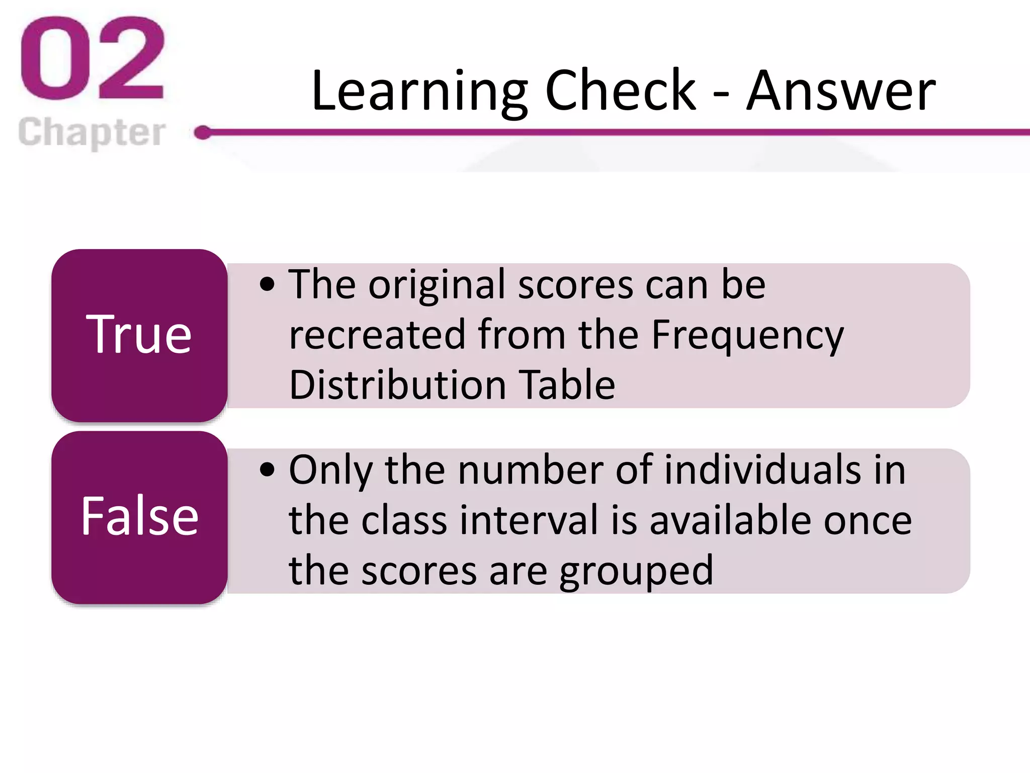 Learning Check - Answer
• The original scores can be
recreated from the Frequency
Distribution Table
True
• Only the number of individuals in
the class interval is available once
the scores are grouped
False
 