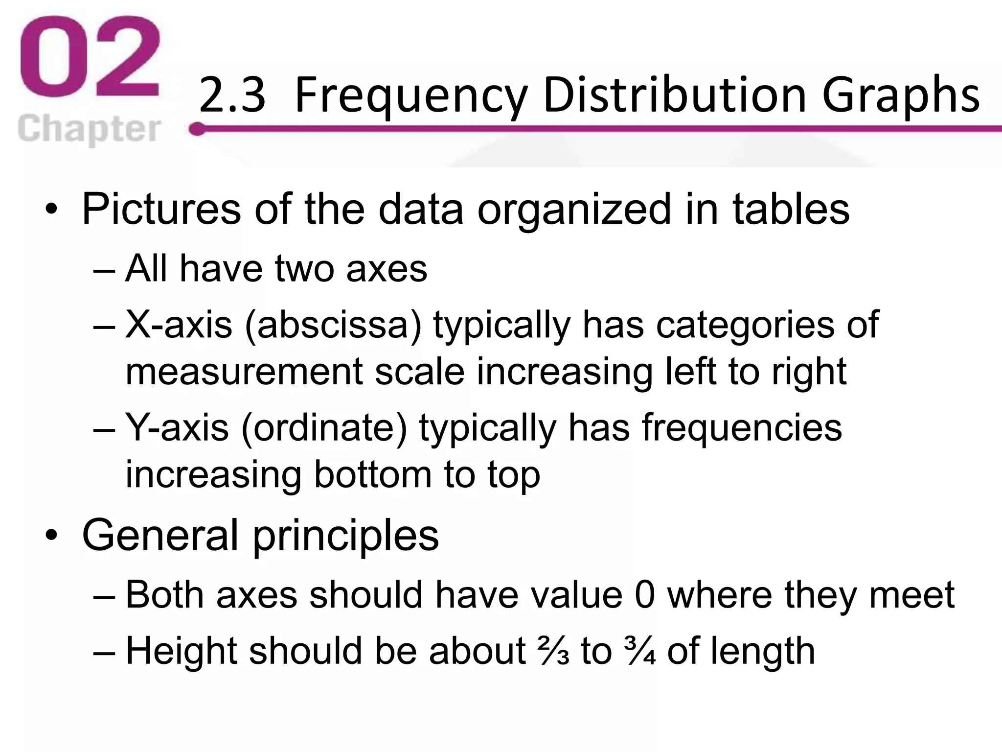 2.3 Frequency Distribution Graphs
• Pictures of the data organized in tables
– All have two axes
– X-axis (abscissa) typically has categories of
measurement scale increasing left to right
– Y-axis (ordinate) typically has frequencies
increasing bottom to top
• General principles
– Both axes should have value 0 where they meet
– Height should be about ⅔ to ¾ of length
 