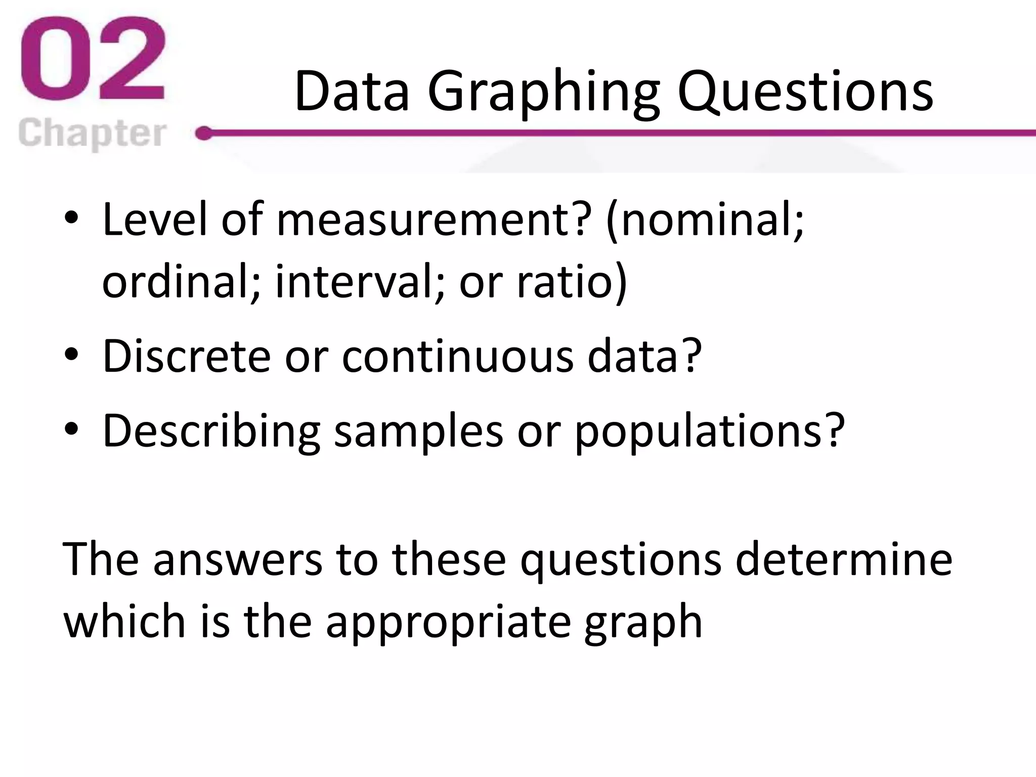 Data Graphing Questions
• Level of measurement? (nominal;
ordinal; interval; or ratio)
• Discrete or continuous data?
• Describing samples or populations?
The answers to these questions determine
which is the appropriate graph
 