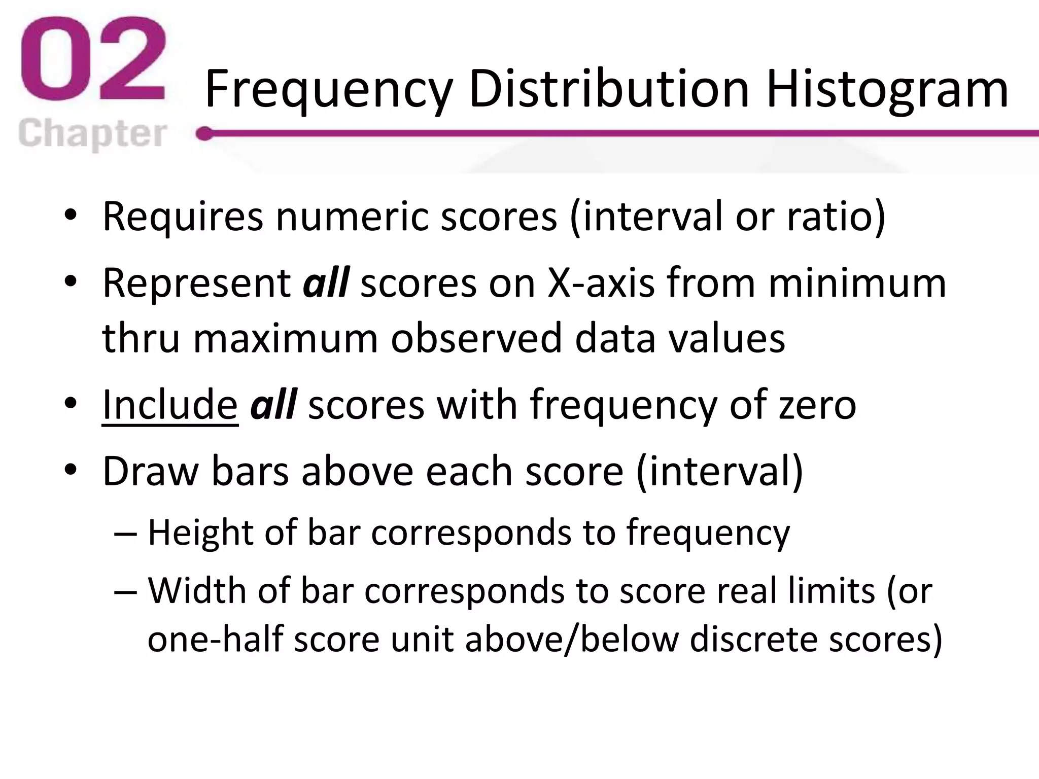 Frequency Distribution Histogram
• Requires numeric scores (interval or ratio)
• Represent all scores on X-axis from minimum
thru maximum observed data values
• Include all scores with frequency of zero
• Draw bars above each score (interval)
– Height of bar corresponds to frequency
– Width of bar corresponds to score real limits (or
one-half score unit above/below discrete scores)
 