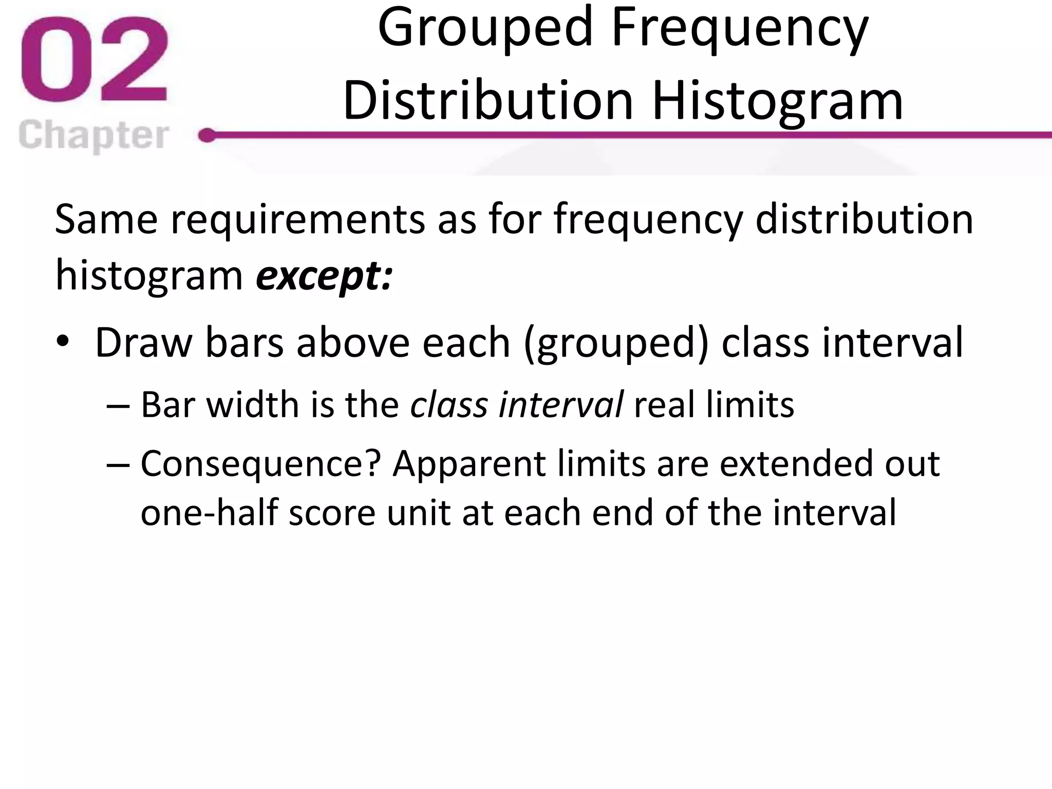 Grouped Frequency
Distribution Histogram
Same requirements as for frequency distribution
histogram except:
• Draw bars above each (grouped) class interval
– Bar width is the class interval real limits
– Consequence? Apparent limits are extended out
one-half score unit at each end of the interval
 