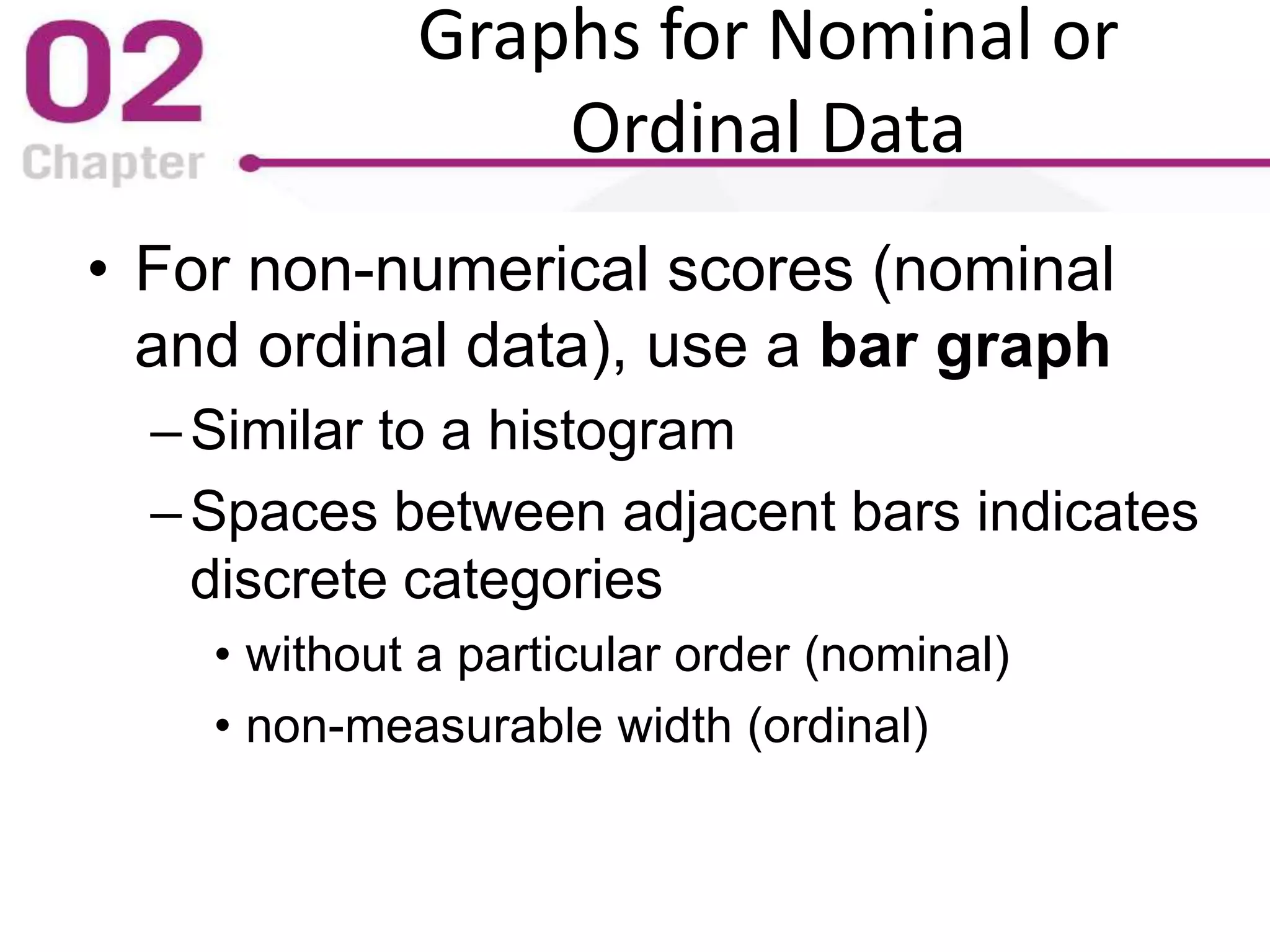 Graphs for Nominal or
Ordinal Data
• For non-numerical scores (nominal
and ordinal data), use a bar graph
–Similar to a histogram
–Spaces between adjacent bars indicates
discrete categories
• without a particular order (nominal)
• non-measurable width (ordinal)
 