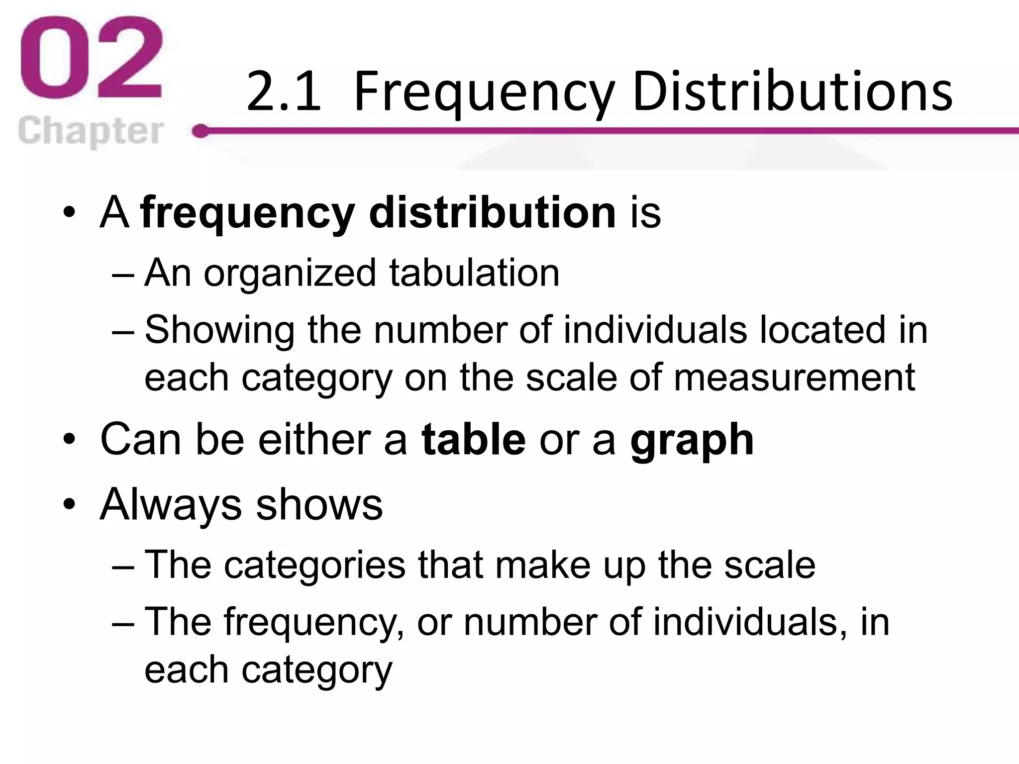 2.1 Frequency Distributions
• A frequency distribution is
– An organized tabulation
– Showing the number of individuals located in
each category on the scale of measurement
• Can be either a table or a graph
• Always shows
– The categories that make up the scale
– The frequency, or number of individuals, in
each category
 